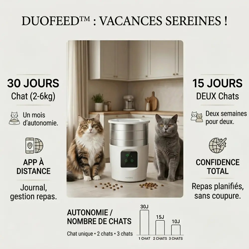 Distributeur automatique de croquettes chat 5L connecté Wifi | DUOFEED™